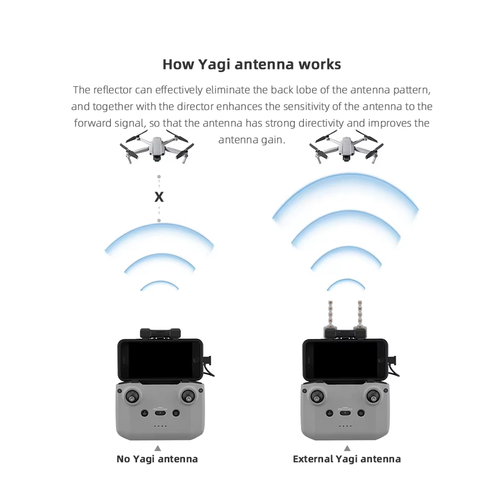 BRDRC 5.8 GHz Yagi Anten DJI N - Dji Drone Mini 4 Pro incelemesi ve fiyatı